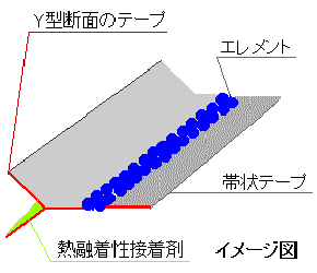 Y字ファスナー