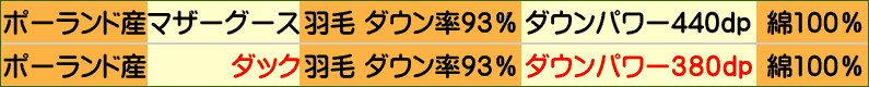 布団の値段差の事例