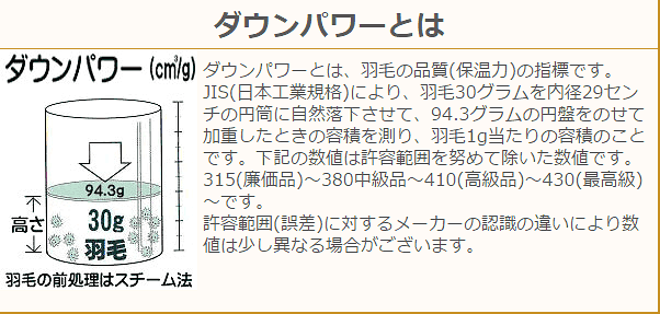 羽毛の品質ダウンパワー