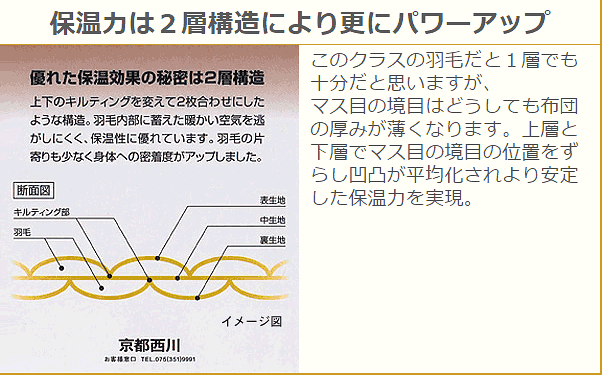 ２層構造の羽毛布団イメージ図