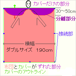 羽毛布団のずれ