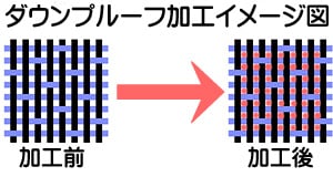ダウンプルーフ加工