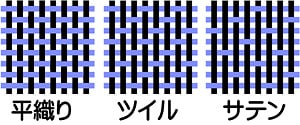 平織り ツイル サテン