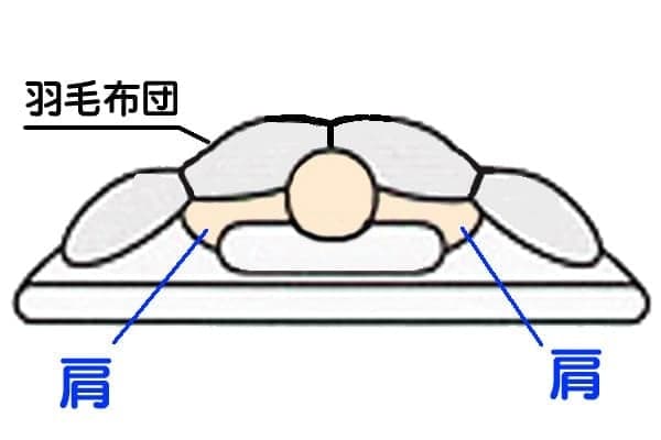 羽毛布団の肩口の寒さ冷え