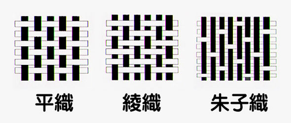 織物の三原組織イメージ