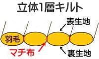 立体キルト