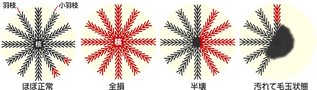 ダメージを受けたダウンボールのイメージ図