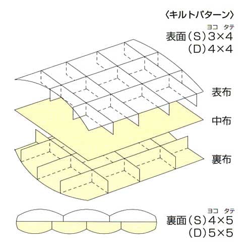 立体2層キルト