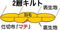 2層構造