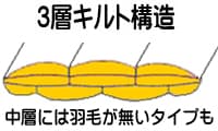 3層構造