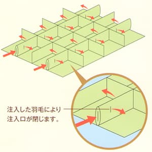 密閉キルト