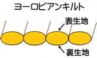 ヨーロピアンキルト