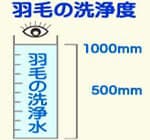 羽毛の洗浄度を測定する方法を示した図