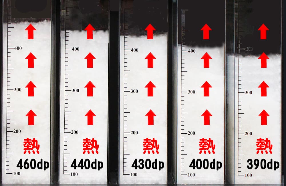 ダウンパワーの違いでふくらみに差が出る実験