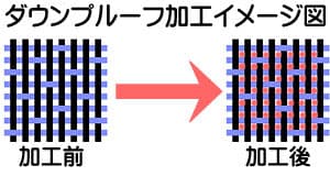 ダウンプルーフ加工