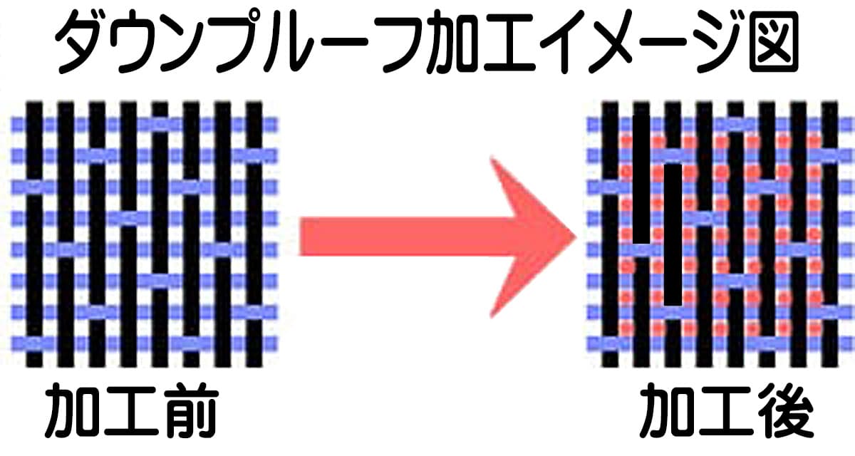 ダウンプルーフ加工のイメージ