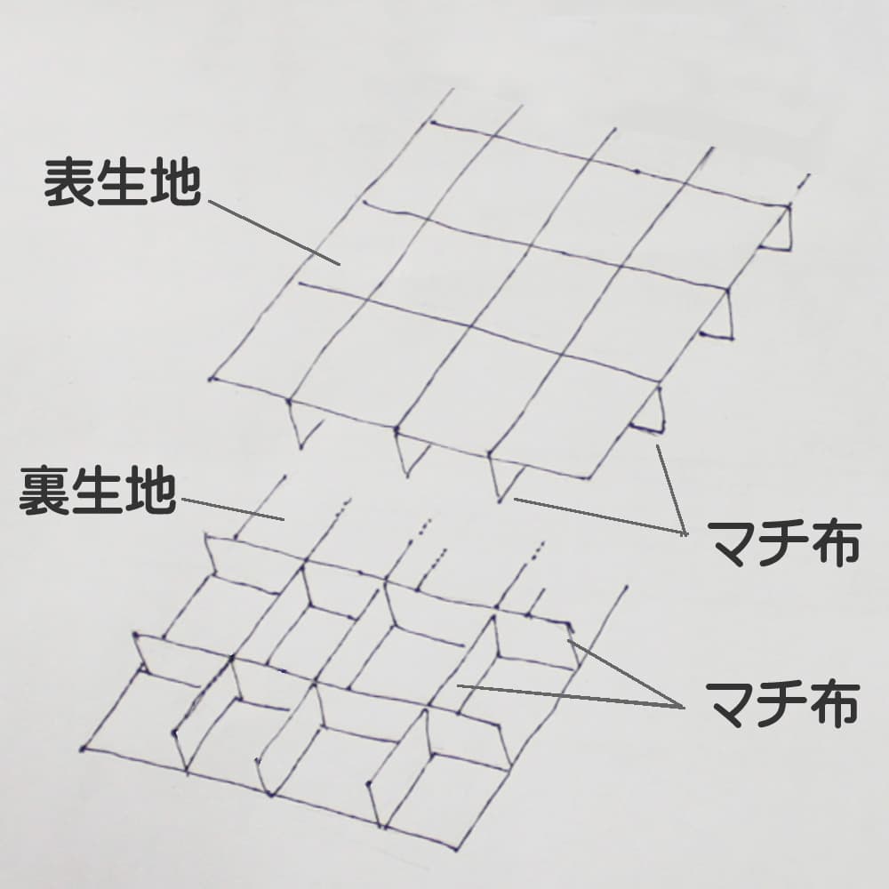 マチ布の合体縫合イメージ