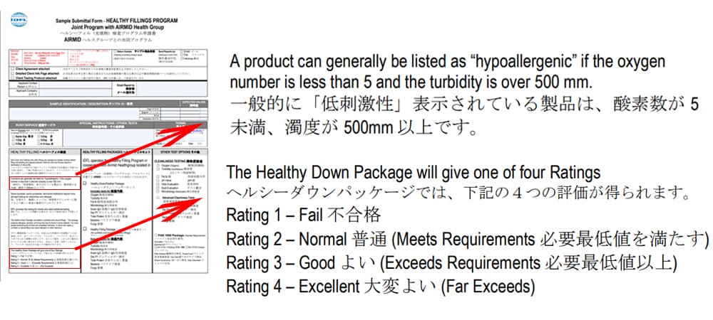 ヘルシーダウンプログラムのテストに合格する基準、酸素計数5mg以下・清浄度500㎜以上