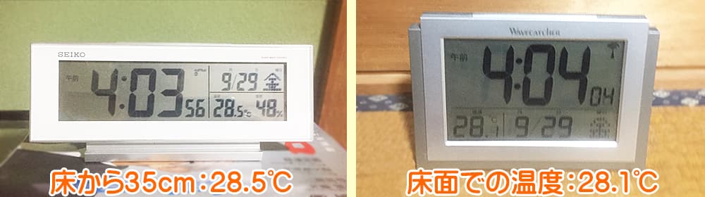 床面温度とベッドの高さで室温が異なることを表した二つの温度計、温度差は0.4℃