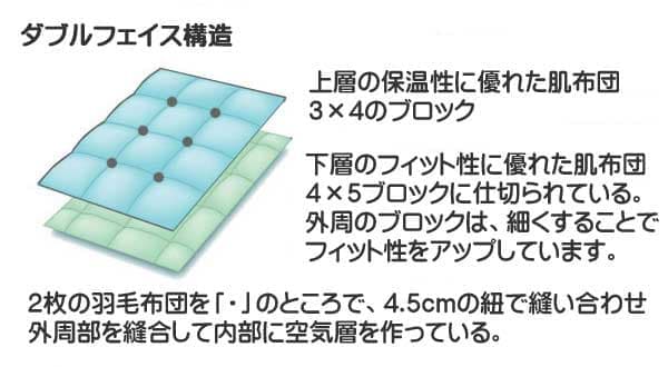 ダブルフェイス羽毛布団