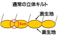 立体キルト