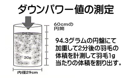 ダウンパワーの測定方法