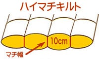 ハイマチキルト