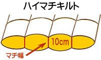 ハイマチ密閉キルト