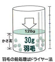 かさ高性