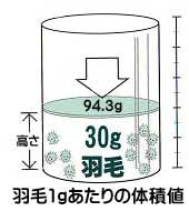 ダウンパワー