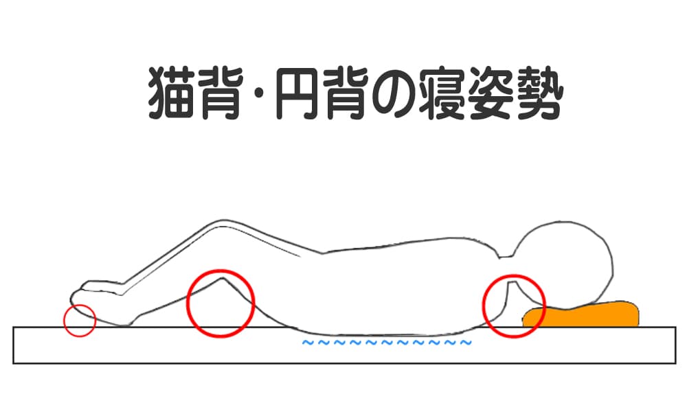 円背の人の寝姿勢