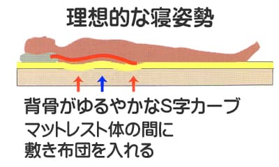 マットレスと敷き布団の併用で理想的な寝姿勢