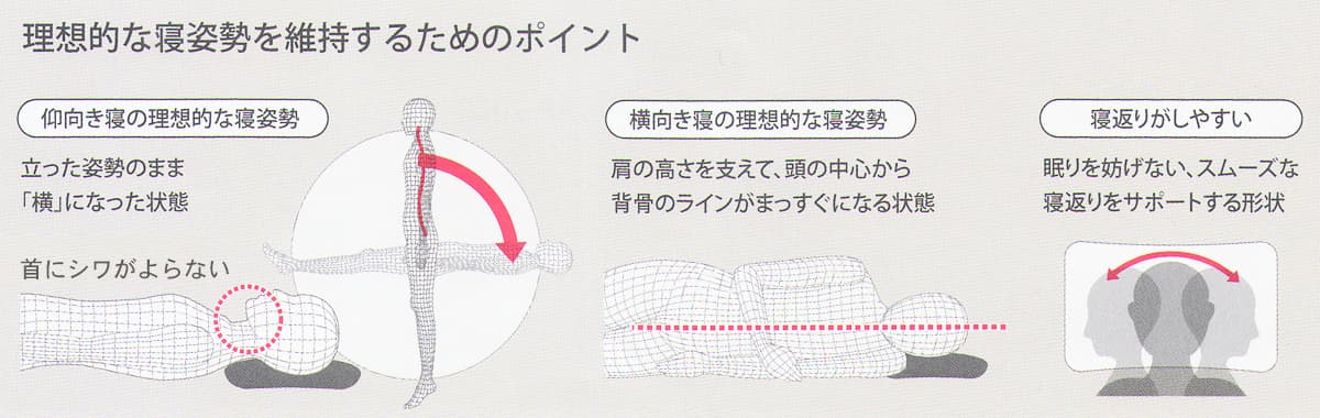 寝返りしやすい枕の高さと大きさ