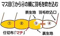 ダウンを側生地に吹き込む