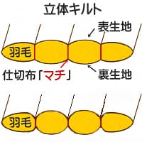 マチ布の幅の違い