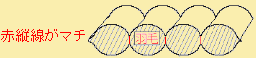 立体キルト構造