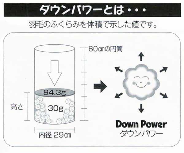 ダウンパワーのイメージ