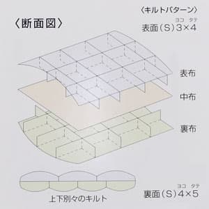 浅尾繊維工業の二層構造のイメージ図