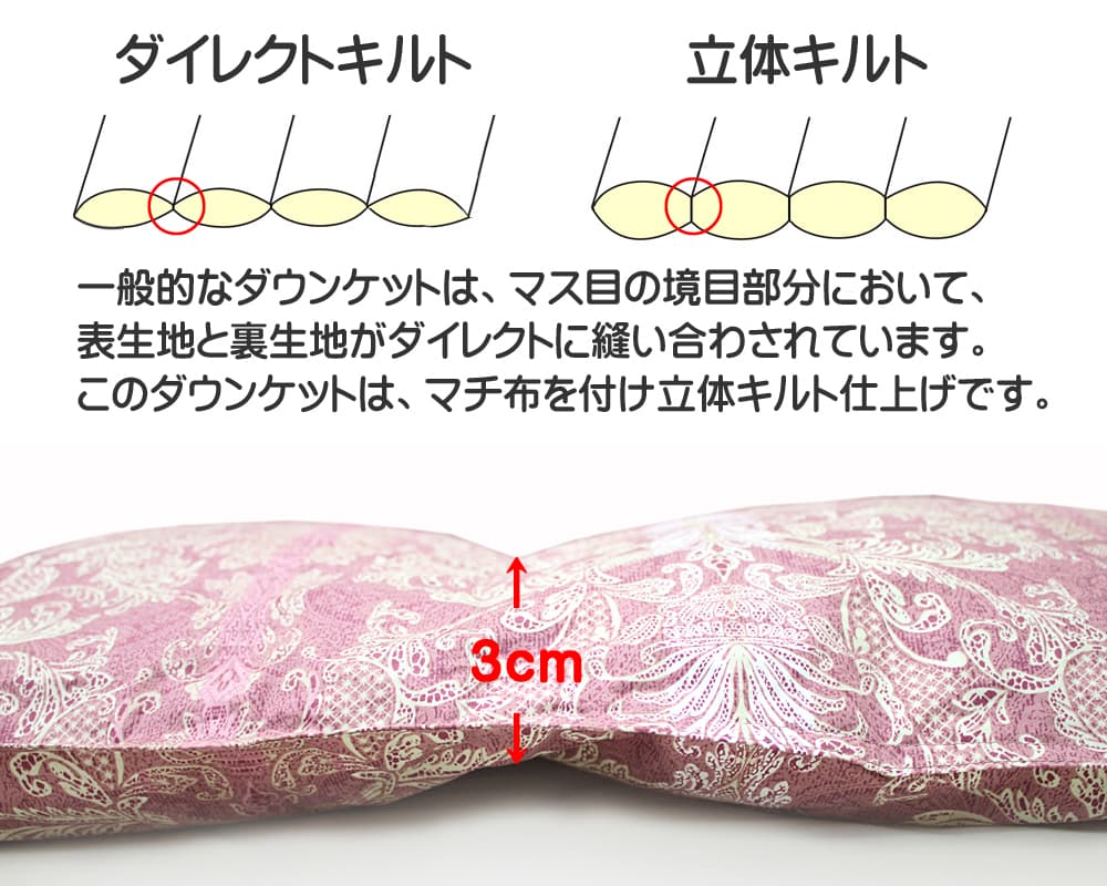 3cmマチの立体キルトイメージ