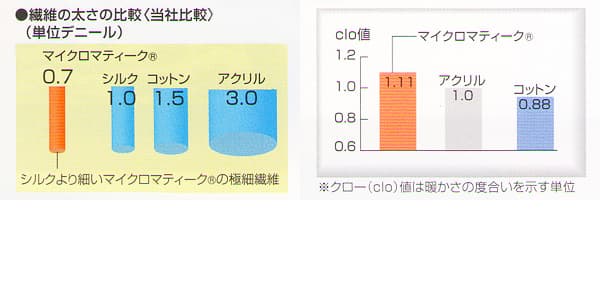 マイクロマティークカバーjp-11250