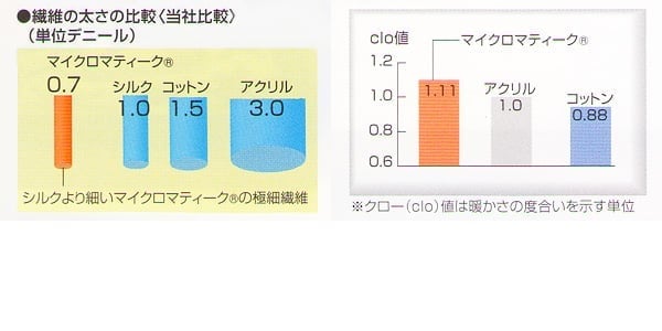 山甚物産羽毛布団カバー