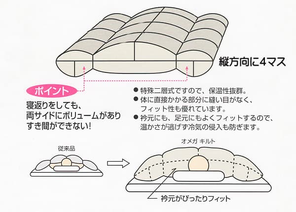 オメガキルト