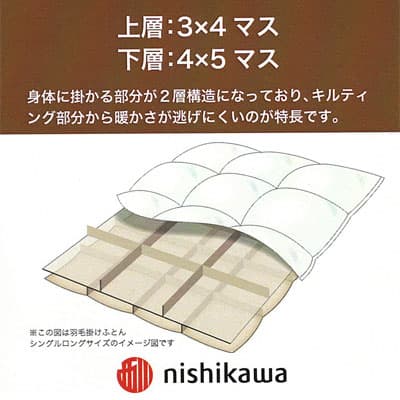 西川2層キルト羽毛布団のイメージ図