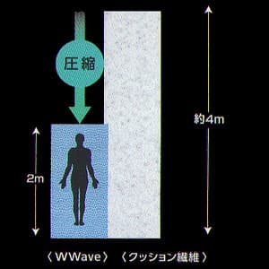 ローズラジカル4f6900 WWave