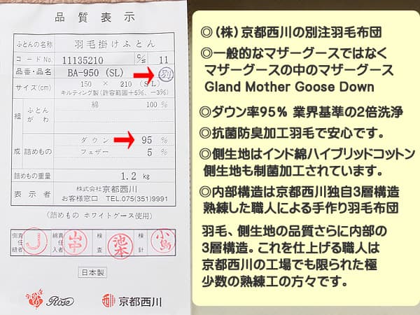 ３層構造別注羽毛布団品質表示票