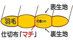 ローズ羽毛ふとん立体キルト