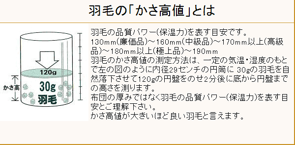 かさ高値