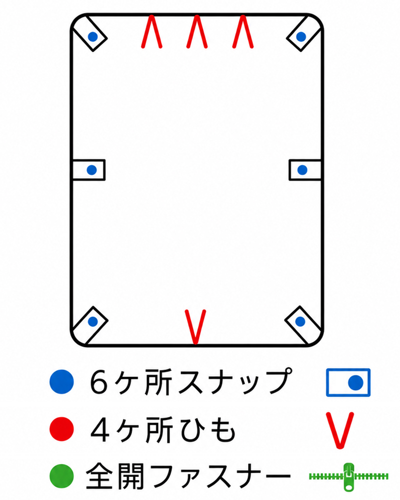 10か所固定スナップ＆全開ファスナー仕様
