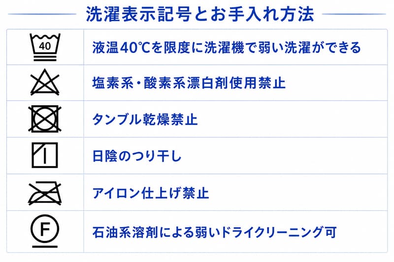 洗濯表示記号