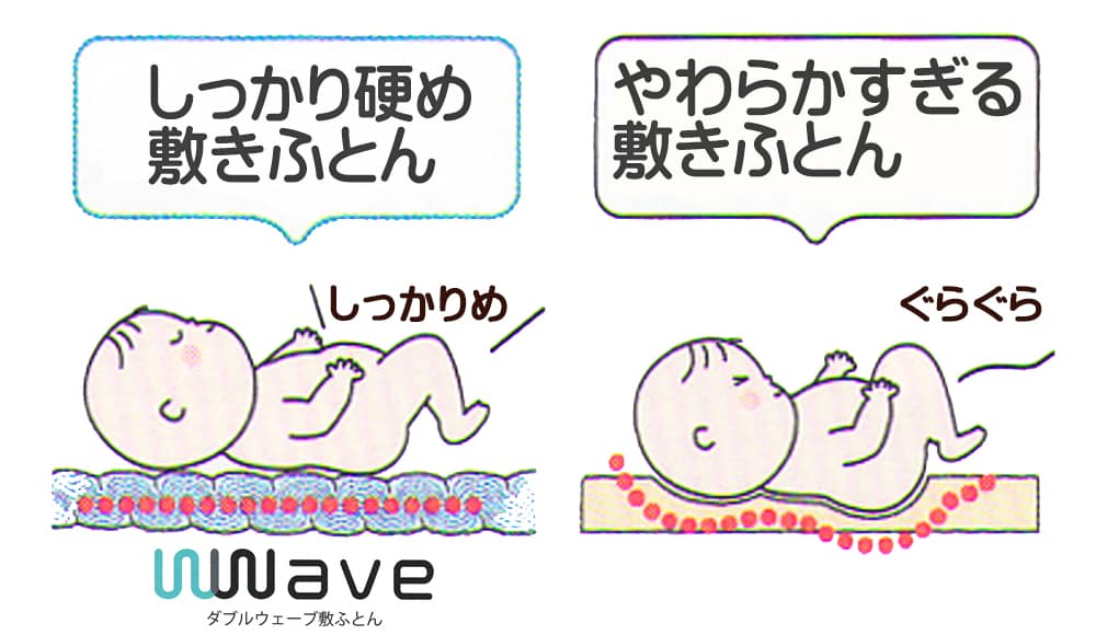 西川 ダブルウェーブ 敷き布団ベビー用の硬さ